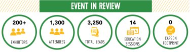 Event In Review